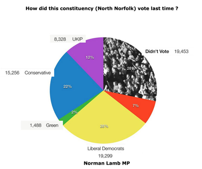 <img src="pix/17/Pie_Chart_North_Norfolk_690x580.jpg" width="690" height="580" alt="Pie Chart North Norfolk">