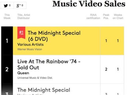 Live At The Rainbow Debut Billboard DVD Chart