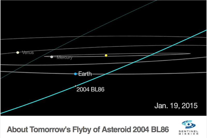 Asteroid2004 flyby