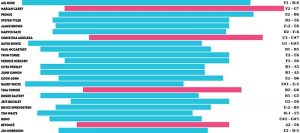 Vocal ranges - extract