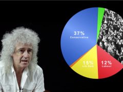 Demonstrating Pie Chart