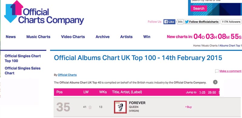 Queen Forever Album Chart re-entry No35