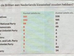 Netherlands equivalent election result