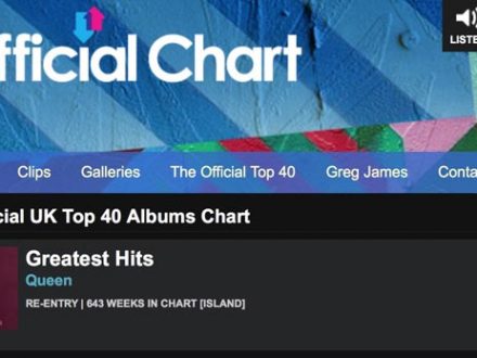 ueen GH re-entry No 36 UK Album Chart