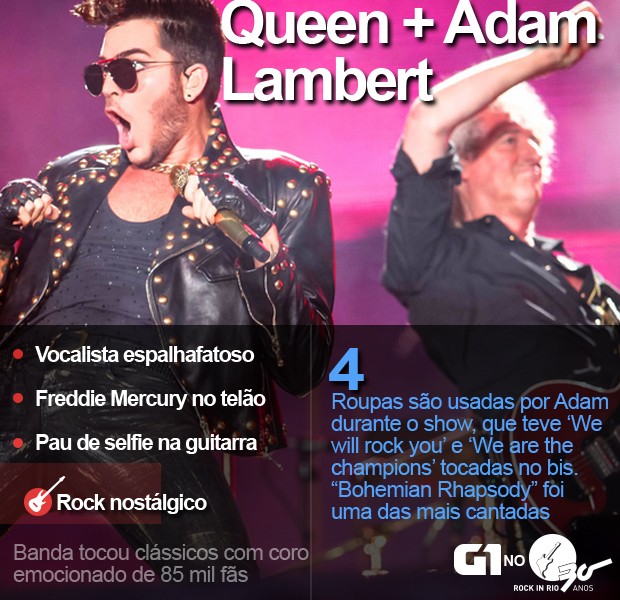 Queen best act of Rock In Rio 30 years