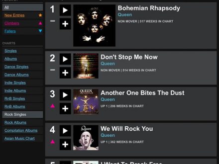 UK Rock Singles Chart