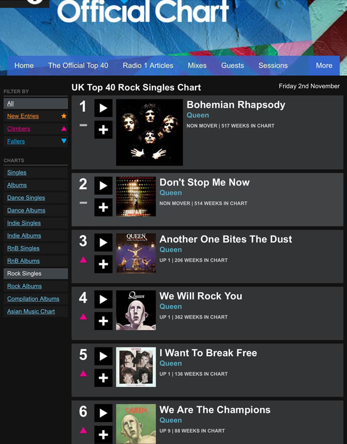 UK Rock Singles Chart