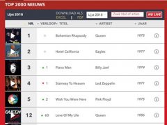 Queen Top 2000 - Top 5 and Queen placings in Top 50