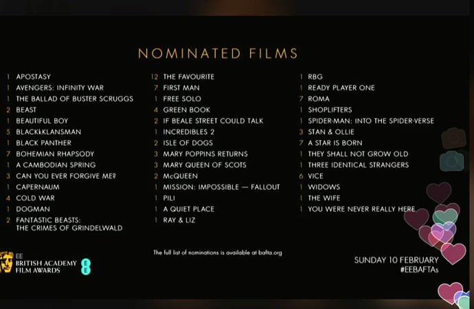 Nominated films