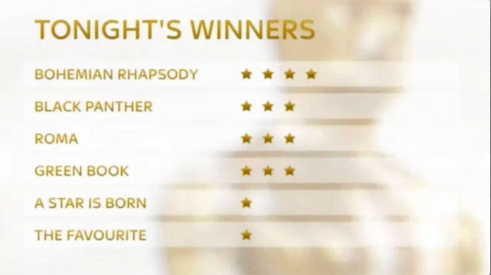 Top Oscars Winners