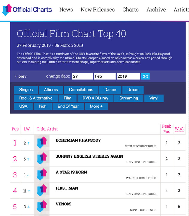 Official UK Movie Chart 27 Feb 2019 - top 5