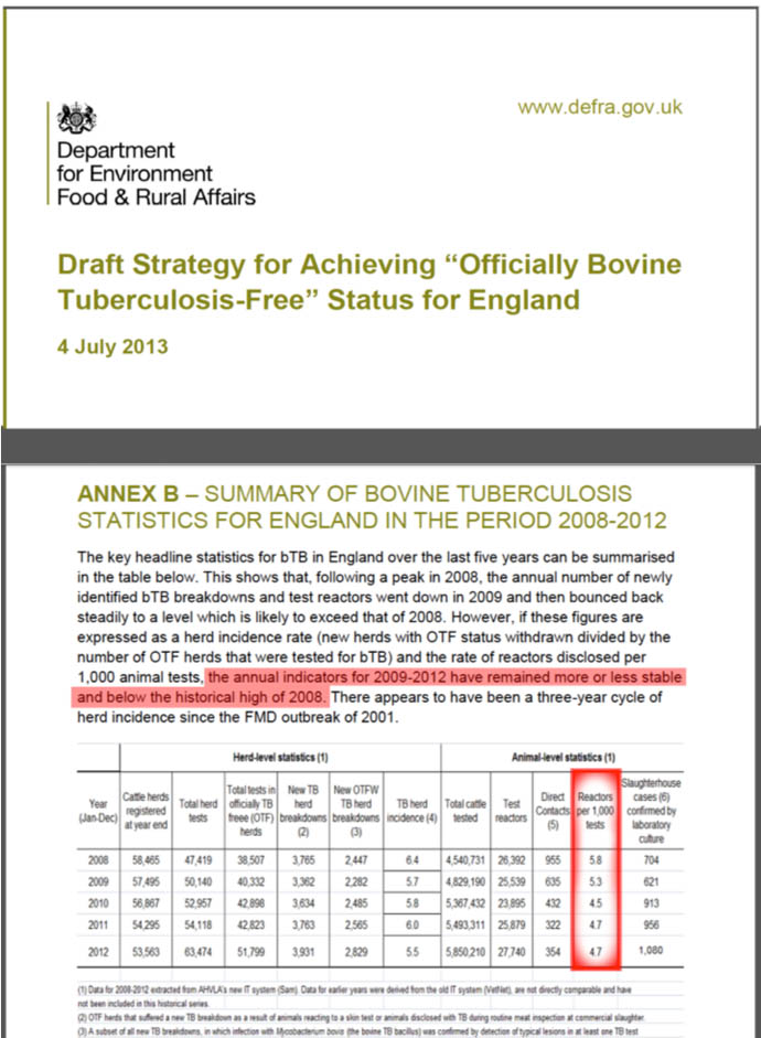 chieving Bovine TB-Free Status in England