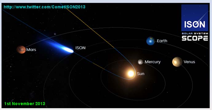 Comet Ison 1 Nov 2013