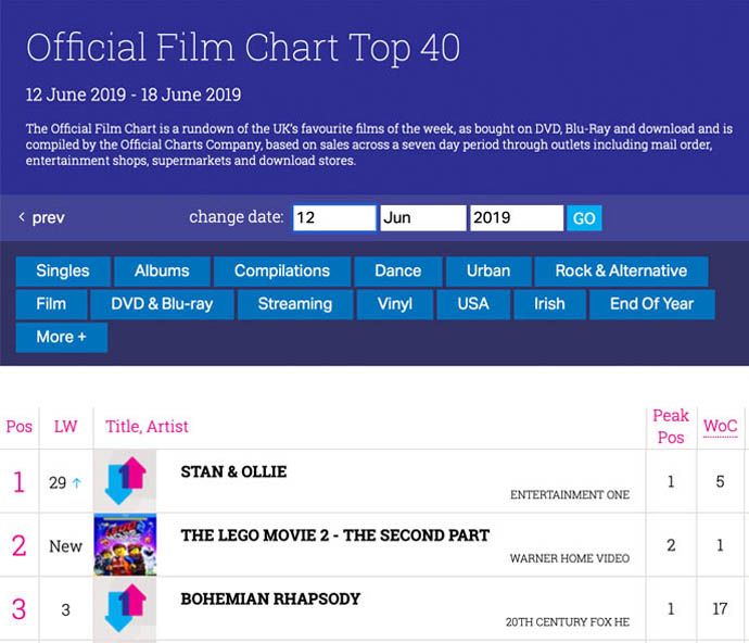 fficial Film Chart 12 June 2019