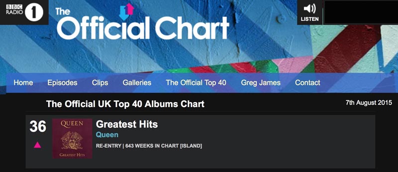 UK Official Album Chart - Queen Greatest Hits