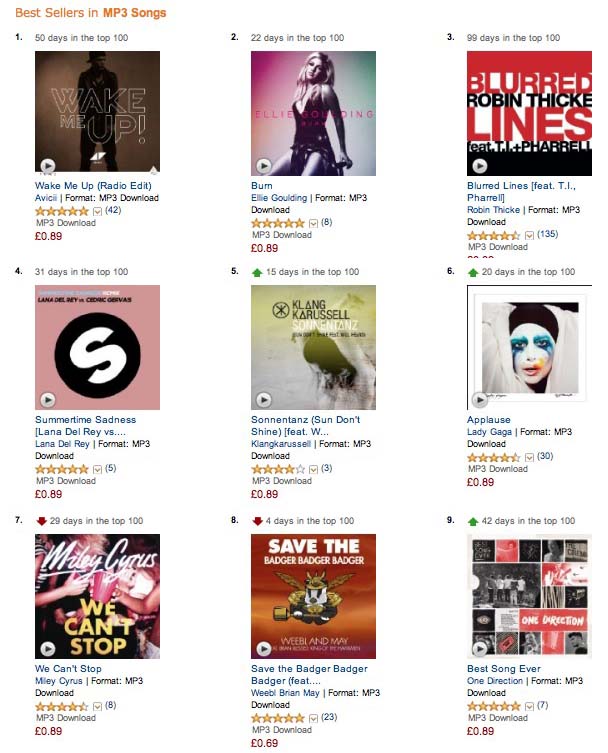 Amazon Best Sellers MP3 Songs