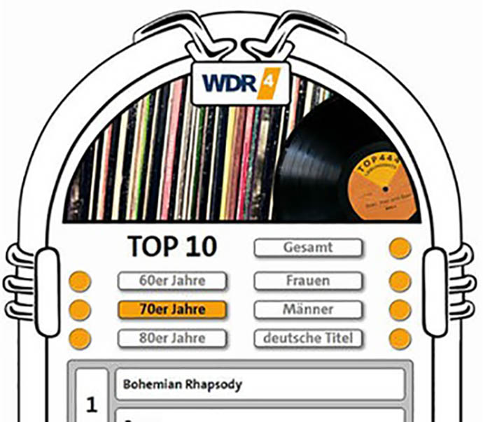 WDR Chart, Germany