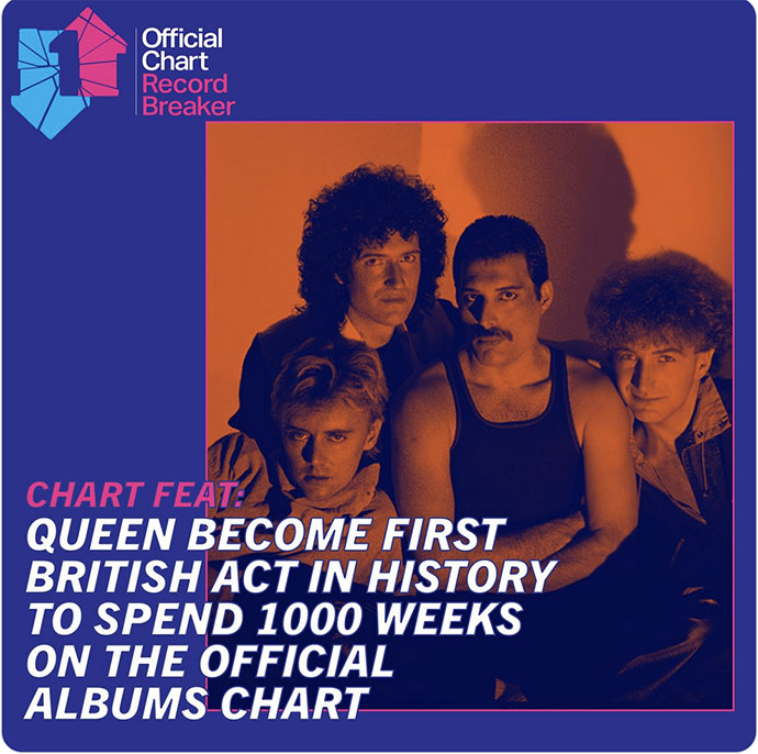 Queen GH 1,000 wks on Chart - Official Chart Co