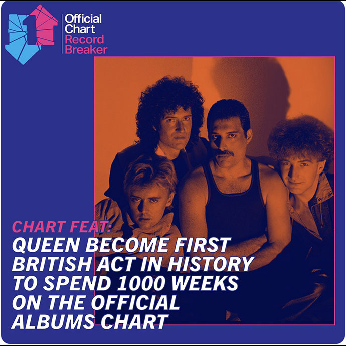 Queen GH 100 weeks on chart Official Charts Co