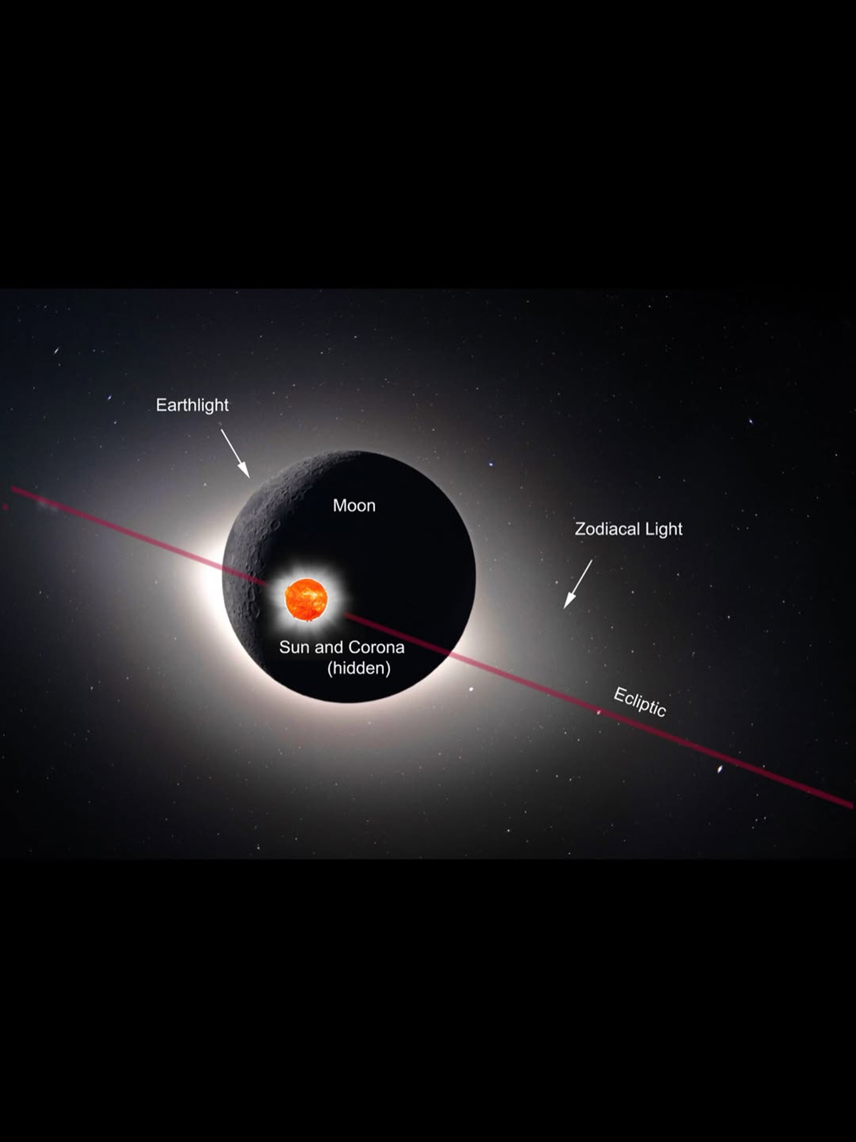 Brian May - That Artemis eclipse!