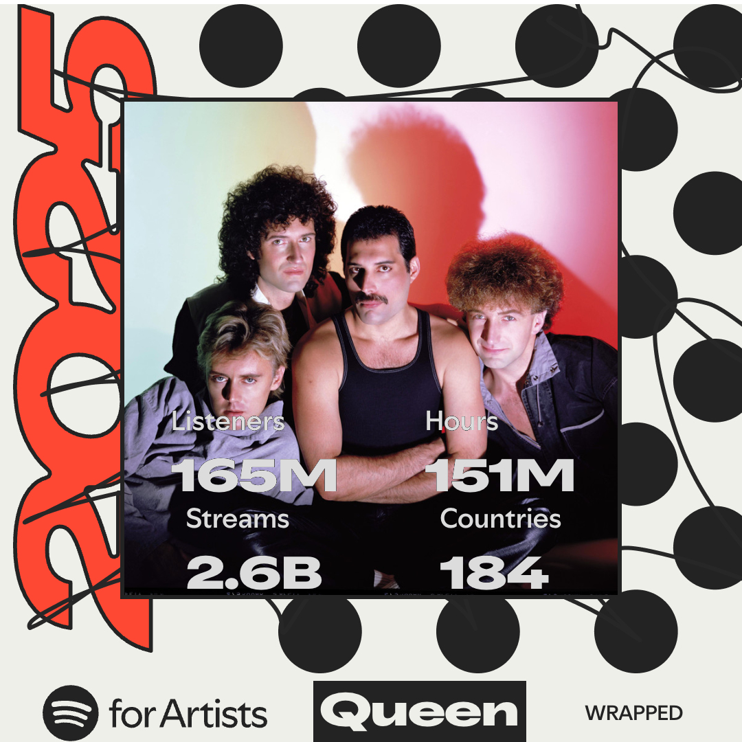 Queen Spotify Summary 2025