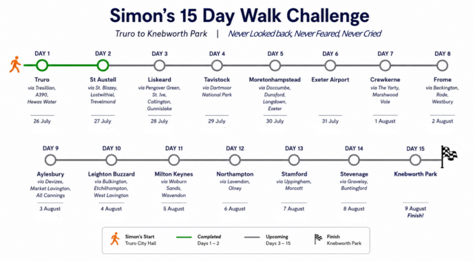 Simon and Olli's day 2 status...